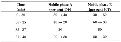bp2012_v5_47_11_[appendix_xi_s] 2822determinationofochratoxinainherbaldrugs_2_2012_70_tb.png